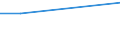 Agricultural indicator: Number of enterprises / Volume: 1 000 t or less / Geopolitical entity (reporting): Estonia