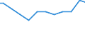 Agricultural indicator: Number of enterprises / Volume: From 1 001 to 5 000 t / Geopolitical entity (reporting): France