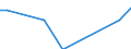 Agricultural indicator: Number of enterprises / Volume: From 1 001 to 5 000 t / Geopolitical entity (reporting): Lithuania
