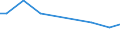 Zahl der Unternehmen / Insgesamt / Belgien