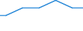 Number of enterprises / Total / Latvia