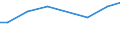 Number of enterprises / Total / Lithuania