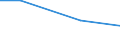 Number of enterprises / Total / Hungary