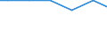 Number of enterprises / Total / Slovakia