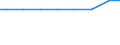 Number of enterprises / Total / Sweden