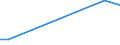 Number of enterprises / 1 000 t or less / Ireland