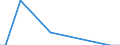 Number of enterprises / 1 000 t or less / Italy