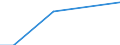 Number of enterprises / 1 000 t or less / Lithuania