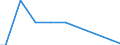 Number of enterprises / 1 000 t or less / Austria