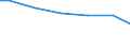 Number of enterprises / 1 000 t or less / Romania