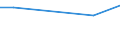 Number of enterprises / 1 000 t or less / Slovakia