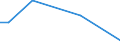 Number of enterprises / 1 000 t or less / Finland