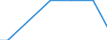 Number of enterprises / 1 000 t or less / Sweden