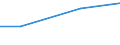 Number of enterprises / 1 000 t or less / Türkiye