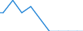 Number of enterprises / From 1 001 to 5 000 t / Belgium