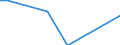 Number of enterprises / From 1 001 to 5 000 t / Lithuania