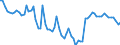 Month: May-June / Live animals: Bovine animals, less than 1 year old, for slaughter / Unit of measure: Thousand heads (animals) / Geopolitical entity (reporting): Germany
