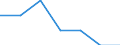 Live animals: Live horses, asses, mules and hinnies / Unit of measure: Thousand heads (animals) / Geopolitical entity (reporting): Slovenia