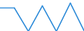 Live animals: Live horses / Unit of measure: Thousand heads (animals) / Geopolitical entity (reporting): Germany