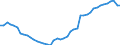 Monat: Dezember / Gesamt Lebende Tiere: Lebende Ziegen / Maßeinheit: Tausend Köpfe (Tiere) / Geopolitische Meldeeinheit: Rumänien