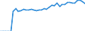 Month: April / Live animals: Piglets, live weight of under 20 kg / Unit of measure: Thousand heads (animals) / Geopolitical entity (reporting): Belgium