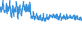 Meat product: Bovine meat / Item of meat: Slaughterings / Unit of measure: Thousand tonnes / Geopolitical entity (reporting): Estonia