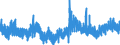 Fleischprodukt: Rindfleisch / Fleischpost: Schlachtungen / Maßeinheit: Tausend Tonnen / Geopolitische Meldeeinheit: Luxemburg