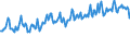 Fleischprodukt: Rindfleisch / Fleischpost: Schlachtungen / Maßeinheit: Tausend Tonnen / Geopolitische Meldeeinheit: Montenegro