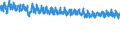 Fleischprodukt: Rindfleisch / Fleischpost: Schlachtungen / Maßeinheit: Tausend Köpfe (Tiere) / Geopolitische Meldeeinheit: Europäische Union - 15 Länder (1995-2004)