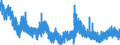 Fleischprodukt: Rindfleisch / Fleischpost: Schlachtungen / Maßeinheit: Tausend Köpfe (Tiere) / Geopolitische Meldeeinheit: Luxemburg