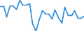Item of meat: Slaughterings, other than in slaughterhouses / Meat product: Calf and young cattley / Unit of measure: Kilograms per head / Geopolitical entity (reporting): Romania