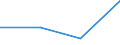 Item of meat: Slaughterings, other than in slaughterhouses / Meat product: Calf and young cattley / Unit of measure: Kilograms per head / Geopolitical entity (reporting): Montenegro