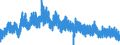 Fleischprodukt: Rindfleisch / Fleischpost: Schlachtungen / Maßeinheit: Tausend Tonnen / Geopolitische Meldeeinheit: Frankreich