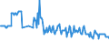 Fleischprodukt: Rindfleisch / Fleischpost: Schlachtungen / Maßeinheit: Tausend Tonnen / Geopolitische Meldeeinheit: Nordmazedonien