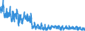 Fleischprodukt: Rindfleisch / Fleischpost: Schlachtungen / Maßeinheit: Tausend Köpfe (Tiere) / Geopolitische Meldeeinheit: Estland