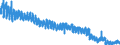 Fleischprodukt: Rindfleisch / Fleischpost: Schlachtungen / Maßeinheit: Tausend Köpfe (Tiere) / Geopolitische Meldeeinheit: Griechenland