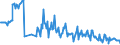 Fleischprodukt: Rindfleisch / Fleischpost: Schlachtungen / Maßeinheit: Tausend Köpfe (Tiere) / Geopolitische Meldeeinheit: Nordmazedonien