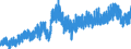 Fleischprodukt: Kalb und Jungrind / Fleischpost: Schlachtungen / Maßeinheit: Tausend Tonnen / Geopolitische Meldeeinheit: Belgien