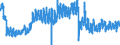 Fleischprodukt: Kalb und Jungrind / Fleischpost: Schlachtungen / Maßeinheit: Tausend Tonnen / Geopolitische Meldeeinheit: Griechenland