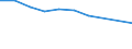 Fleischprodukt: Kalb und Jungrind / Fleischpost: Sclachtungen ausserhalb des Schlachtofes / Maßeinheit: Tausend Tonnen / Geopolitische Meldeeinheit: Europäische Union - 28 Länder (2013-2020)