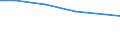 Type of rearing: Dairy cows / Number of heads: Total / Structure of production: Number of holders (1000) / Geopolitical entity (reporting): European Union - 15 countries (1995-2004)