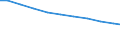 Type of rearing: Dairy cows / Number of heads: Total / Structure of production: Number of holders (1000) / Geopolitical entity (reporting): Federal Republic of Germany (former territory of the FRG only)