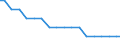 Type of rearing: Dairy cows / Number of heads: Total / Structure of production: Number of holders (1000) / Geopolitical entity (reporting): Luxembourg