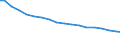Type of rearing: Dairy cows / Number of heads: Total / Structure of production: Number of holders (1000) / Geopolitical entity (reporting): United Kingdom