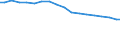 Type of rearing: Dairy cows / Number of heads: Total / Structure of production: Number of animals (1000) / Geopolitical entity (reporting): Luxembourg