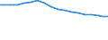 Type of rearing: Dairy cows / Number of heads: Total / Structure of production: Number of animals (1000) / Geopolitical entity (reporting): Netherlands