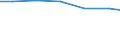 Type of rearing: Dairy cows / Number of heads: Total / Structure of production: Number of animals (1000) / Geopolitical entity (reporting): Austria