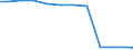 Type of rearing: Dairy cows / Number of heads: Total / Structure of production: Number of animals (1000) / Geopolitical entity (reporting): Portugal