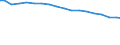 Type of rearing: Dairy cows / Number of heads: Total / Structure of production: Number of animals (1000) / Geopolitical entity (reporting): United Kingdom