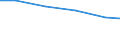 Milchkuhaufzucht / Insgesamt / Zahl der Tierhalter (1000) / Europäische Gemeinschaft - 12 Länder (1986-1994)